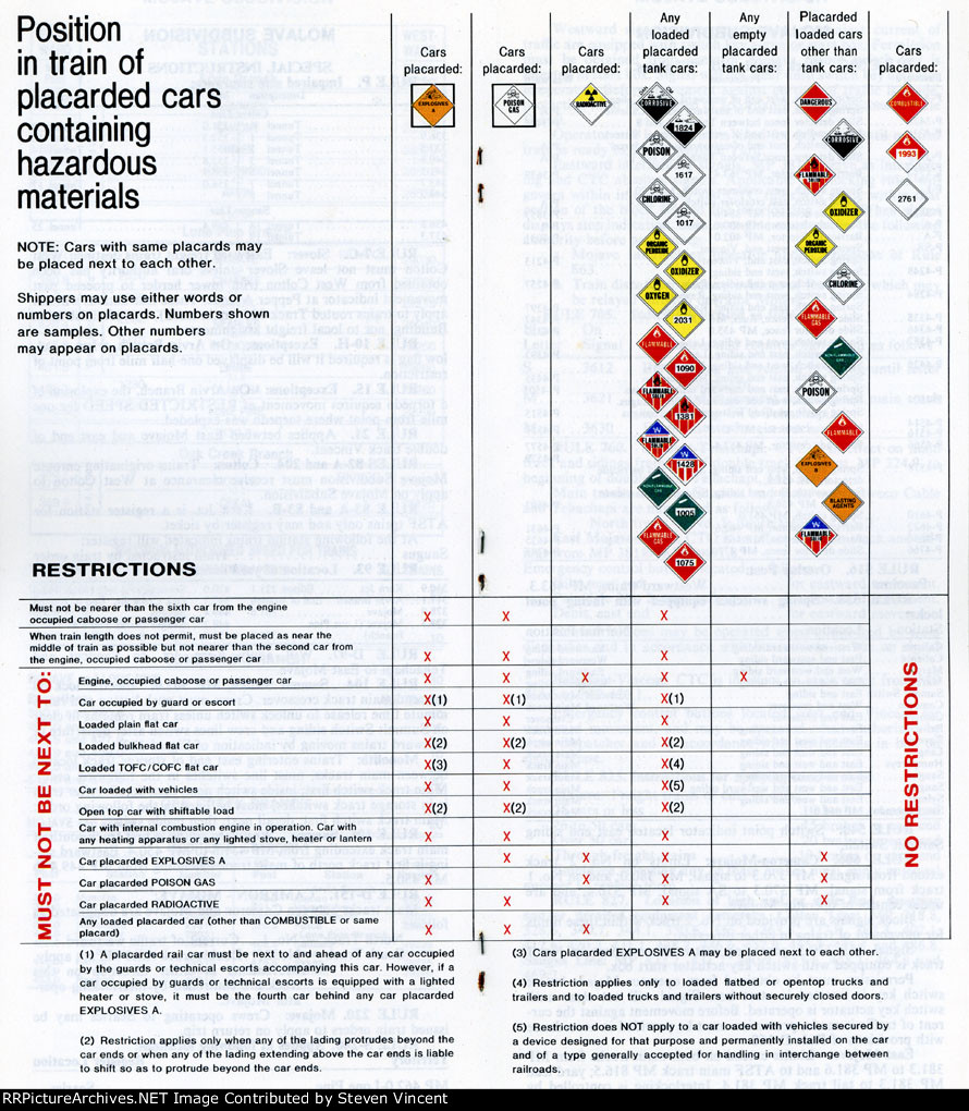 1981 SP TT Hazmat chart